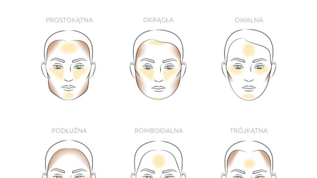 1.Konturowanie twarzy